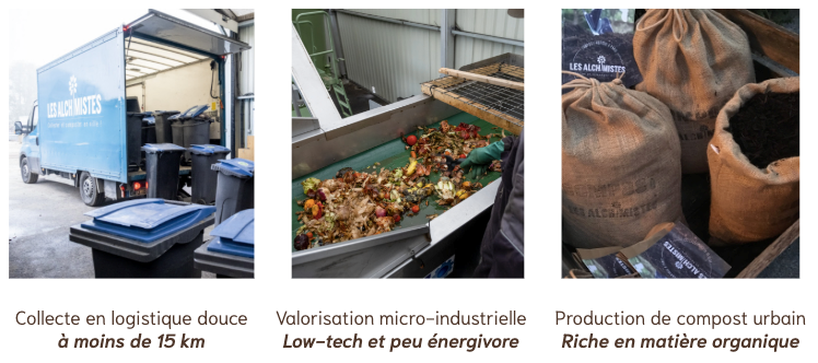 <b>LES ALCHIMISTES, une valorisation des déchets alimentaires</b>