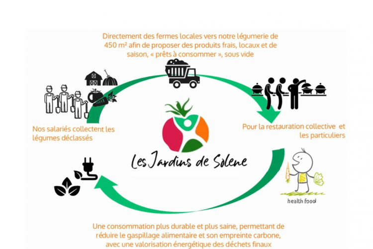 <b>LES JARDINS DE SOLENE, une légumerie solidaire et responsable</b>