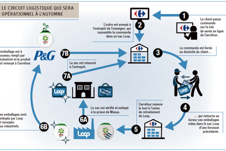 <b>LOOP, le supermarché sans emballages jetables</b>