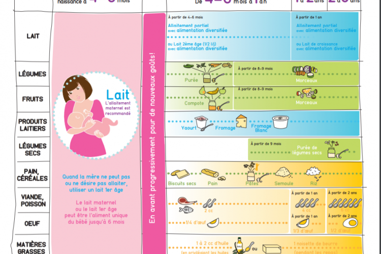 <b>PROGRAMME MALIN, pour des aides pratiques pour bien manger</b>