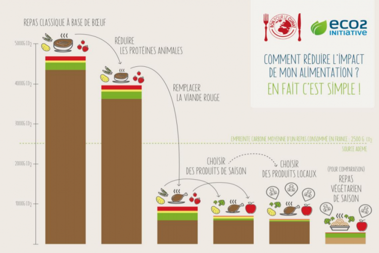 <b>WWF, une alimentation bas carbone, saine et abordable</b>